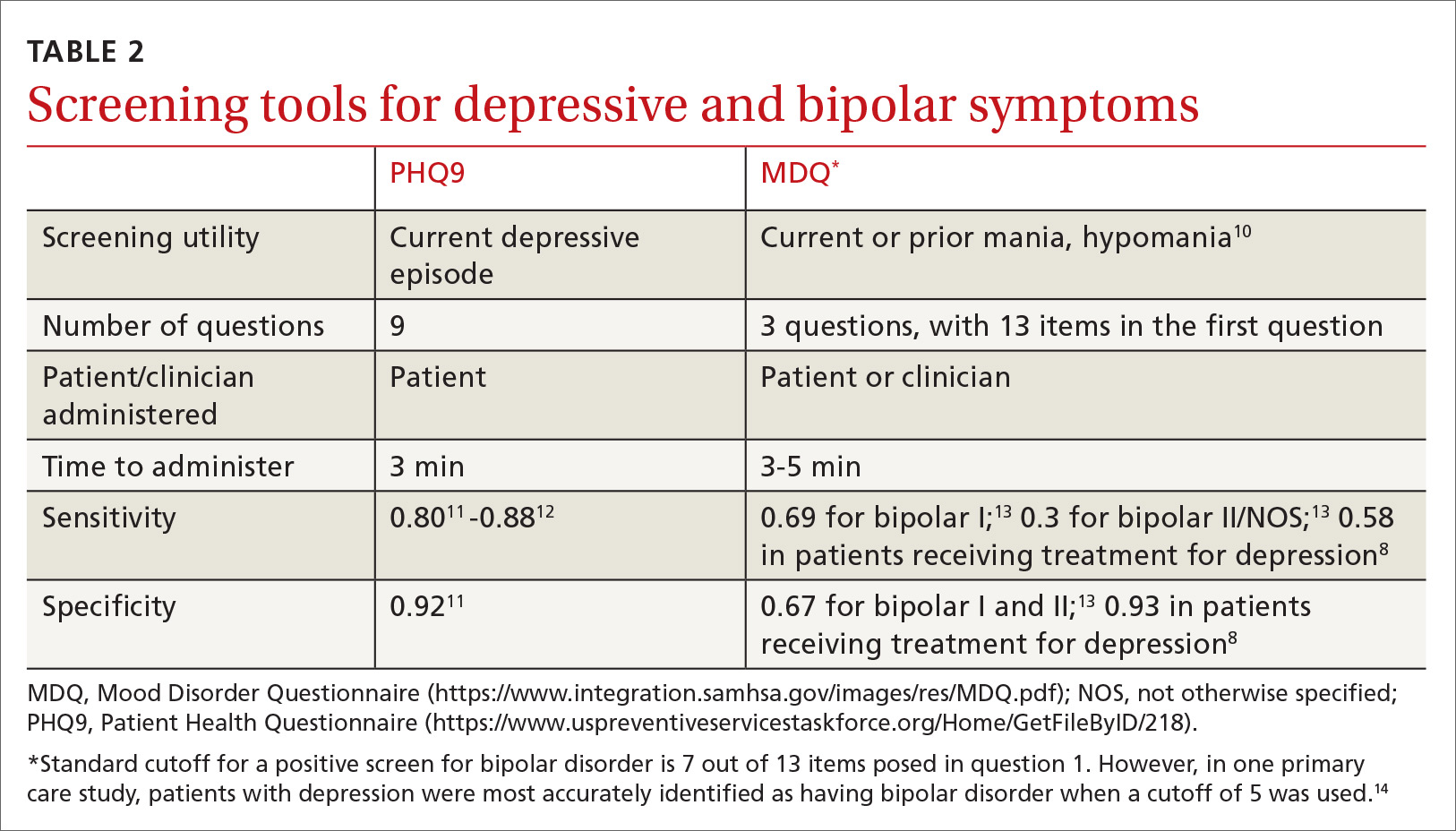 What is bipolar disorder pdf